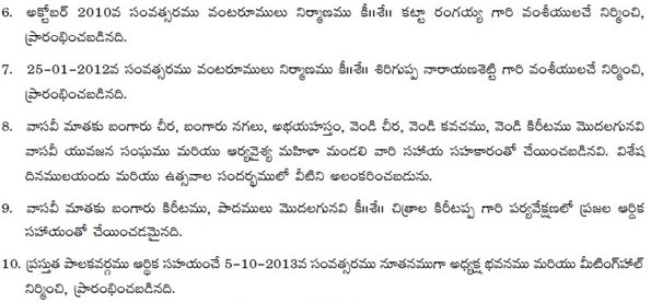 Anantapur